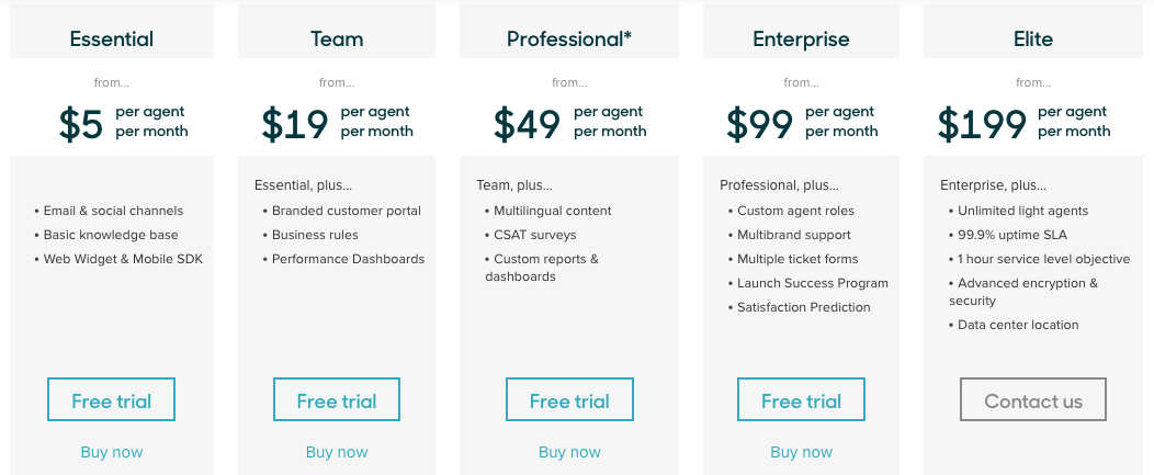 Zendesk Pricing