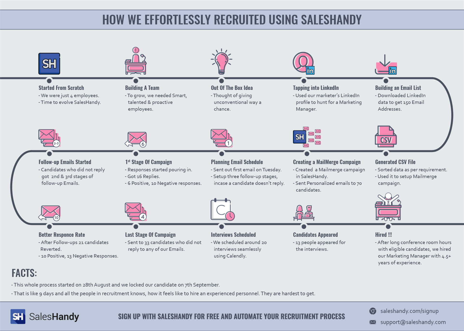 Recruitment Strategy - SalesHandy Recruitment