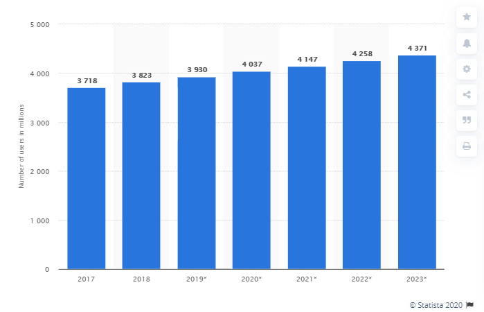 Build an email list statistics