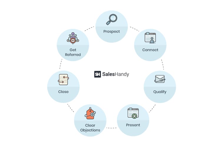 Sales Cycle illustration