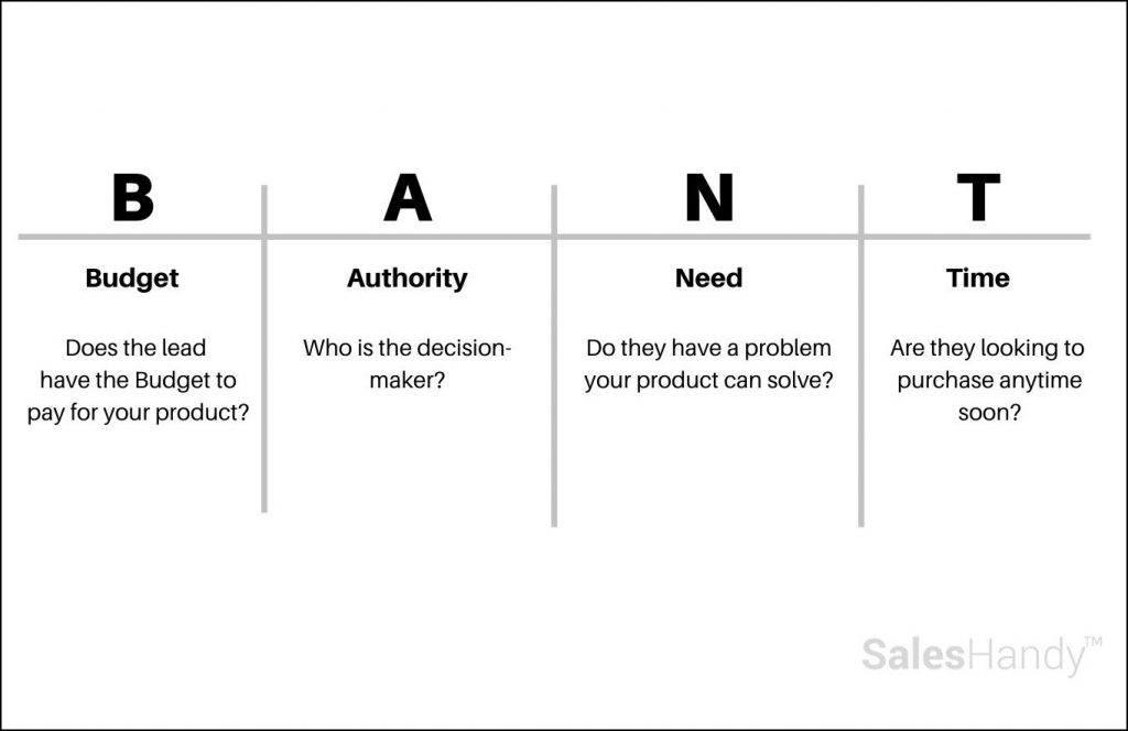 bant lead qualification framework