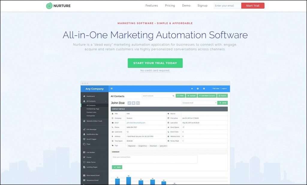 lead nurturing using nurture