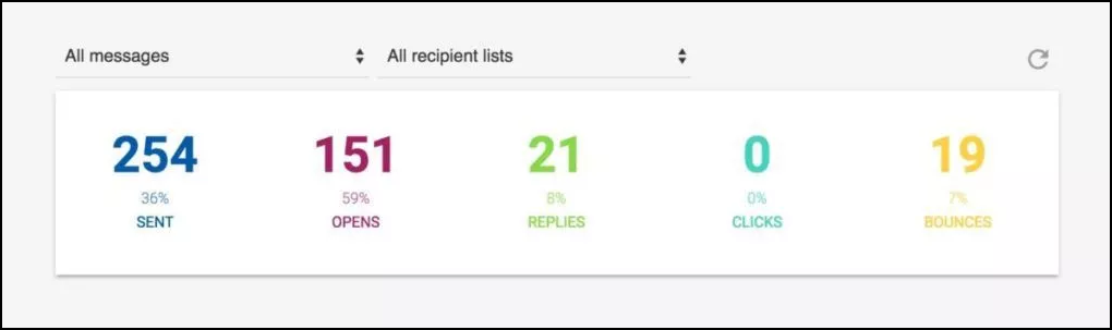 Mailshake reports vs Gmass