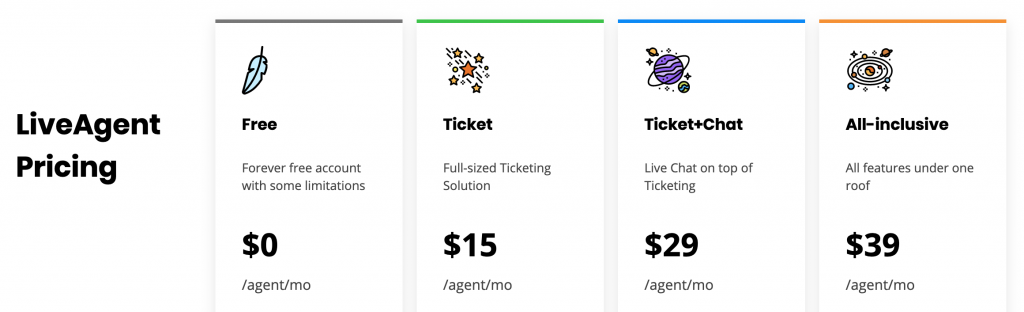 Page-LiveAgent