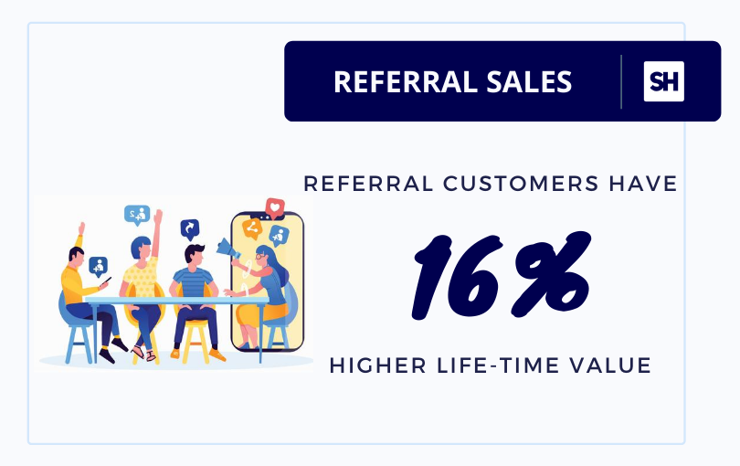 referral sales statistics for customer life time value by saasquatch
