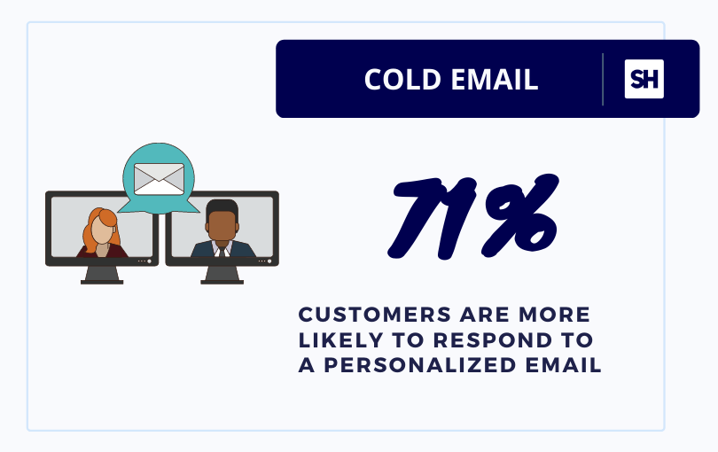 email personalization statistics infographics