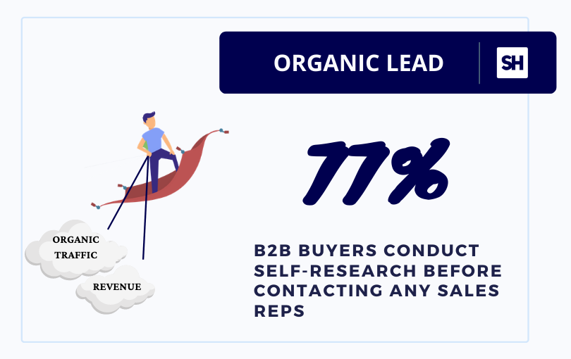 organic lead generation sales statistics by Gartner