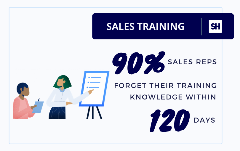 sales training knowledge statistics by smartwinnr