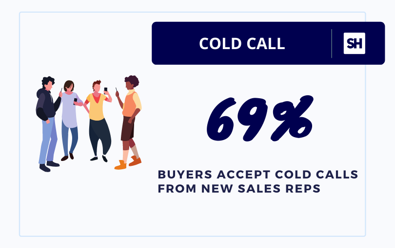 cold call statistics by rain sales training