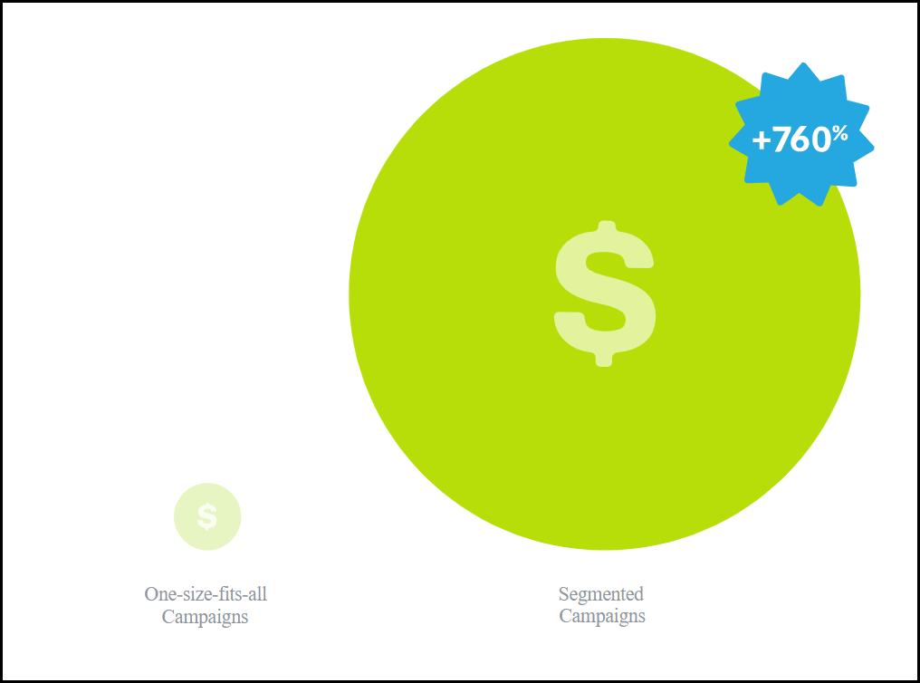 segmented email campaign statistics infographics