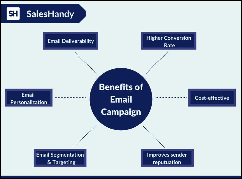 benefits of email campaign infographics