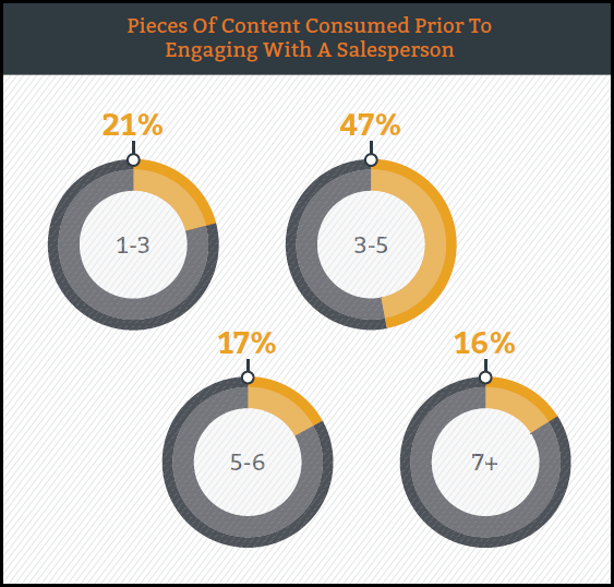 followup statistics