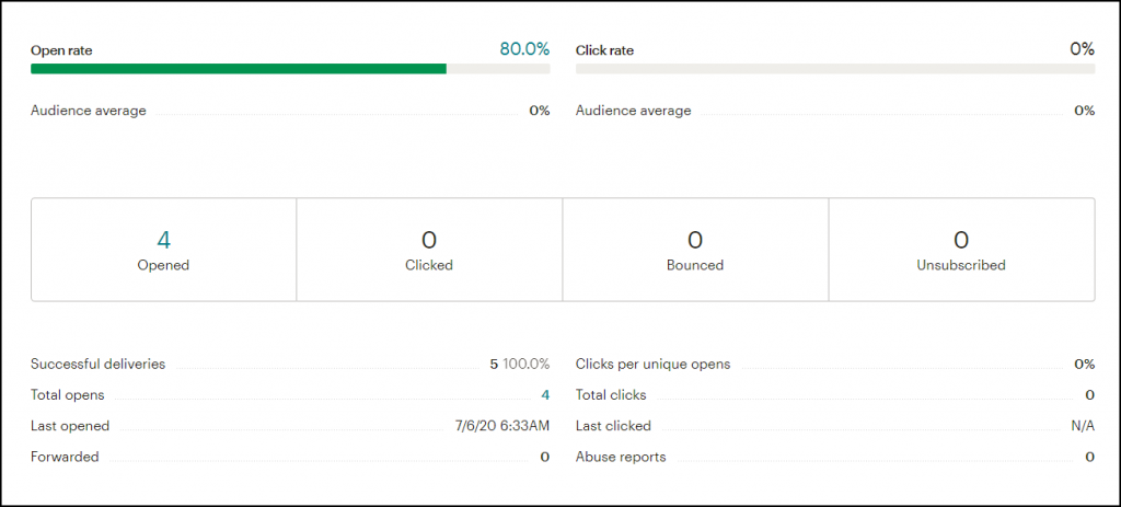 Mailchimp campaign report vs Gmass
