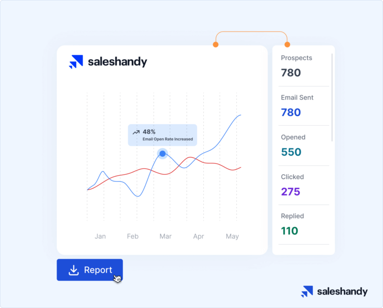 Zoho campaigns competitors 