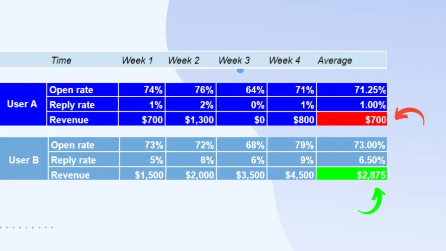 why open rates are not reliable