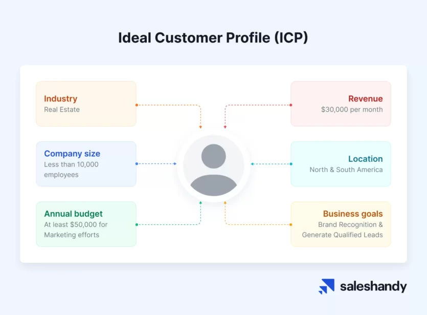 cold email ideal customer profile