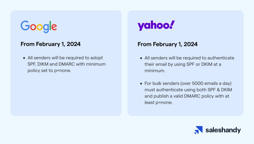 Mandatory authentication policy announcement from Google and Yahoo!