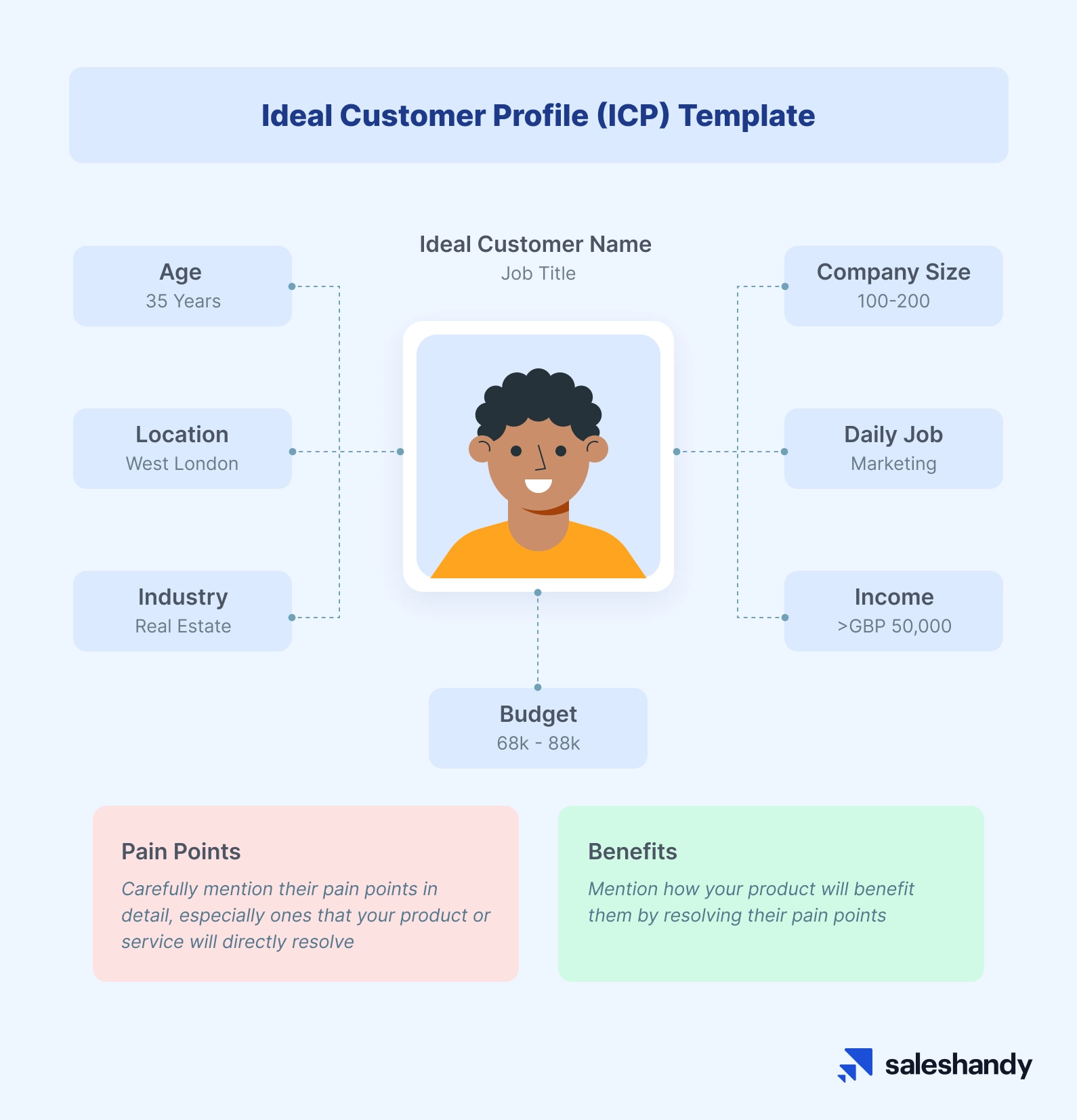 Define your ICP so that you can easily identify prospects relevant to your business.