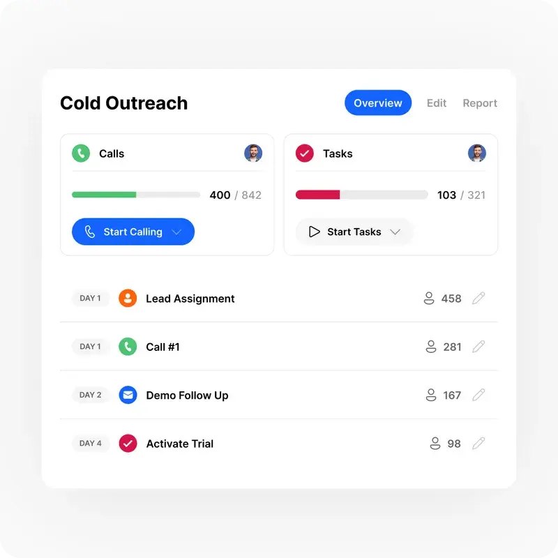 close CRM