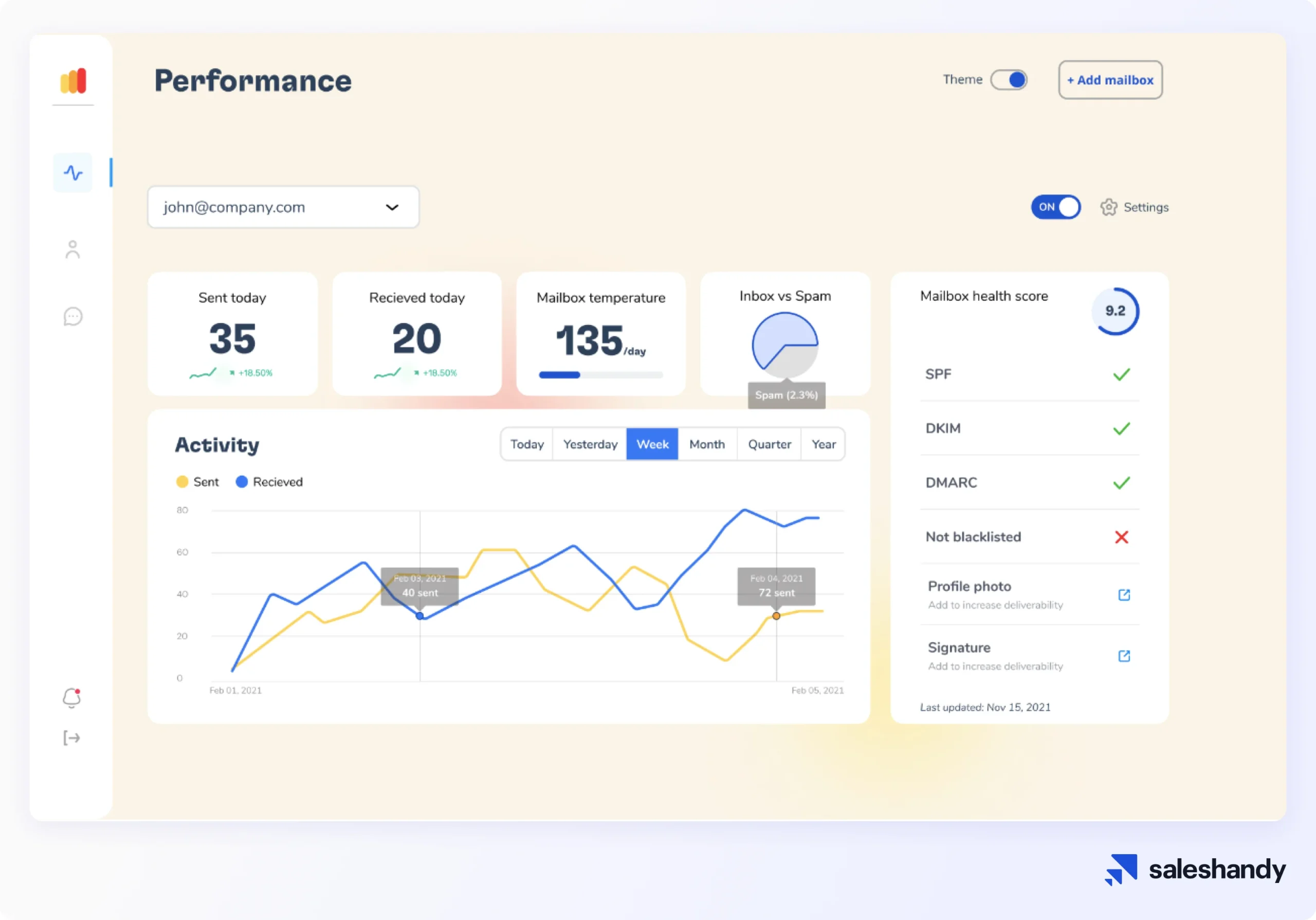 Warmy.io dashboard