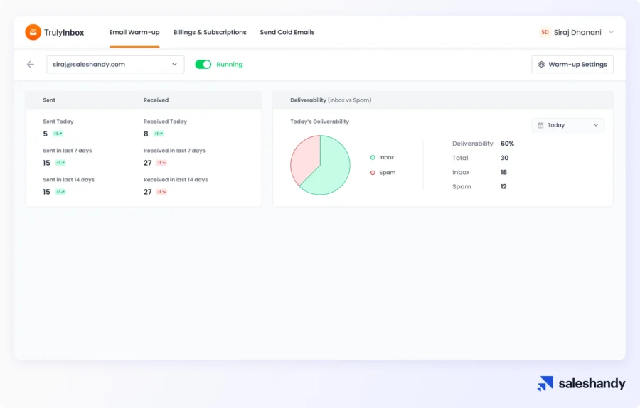 Trulyinbox dashboard