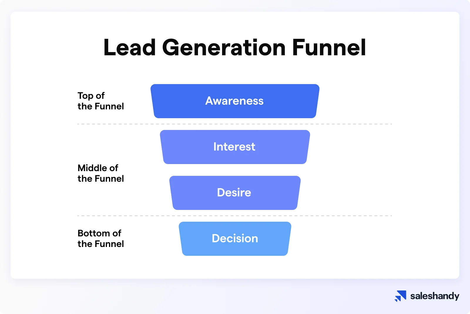Lead generation funnel