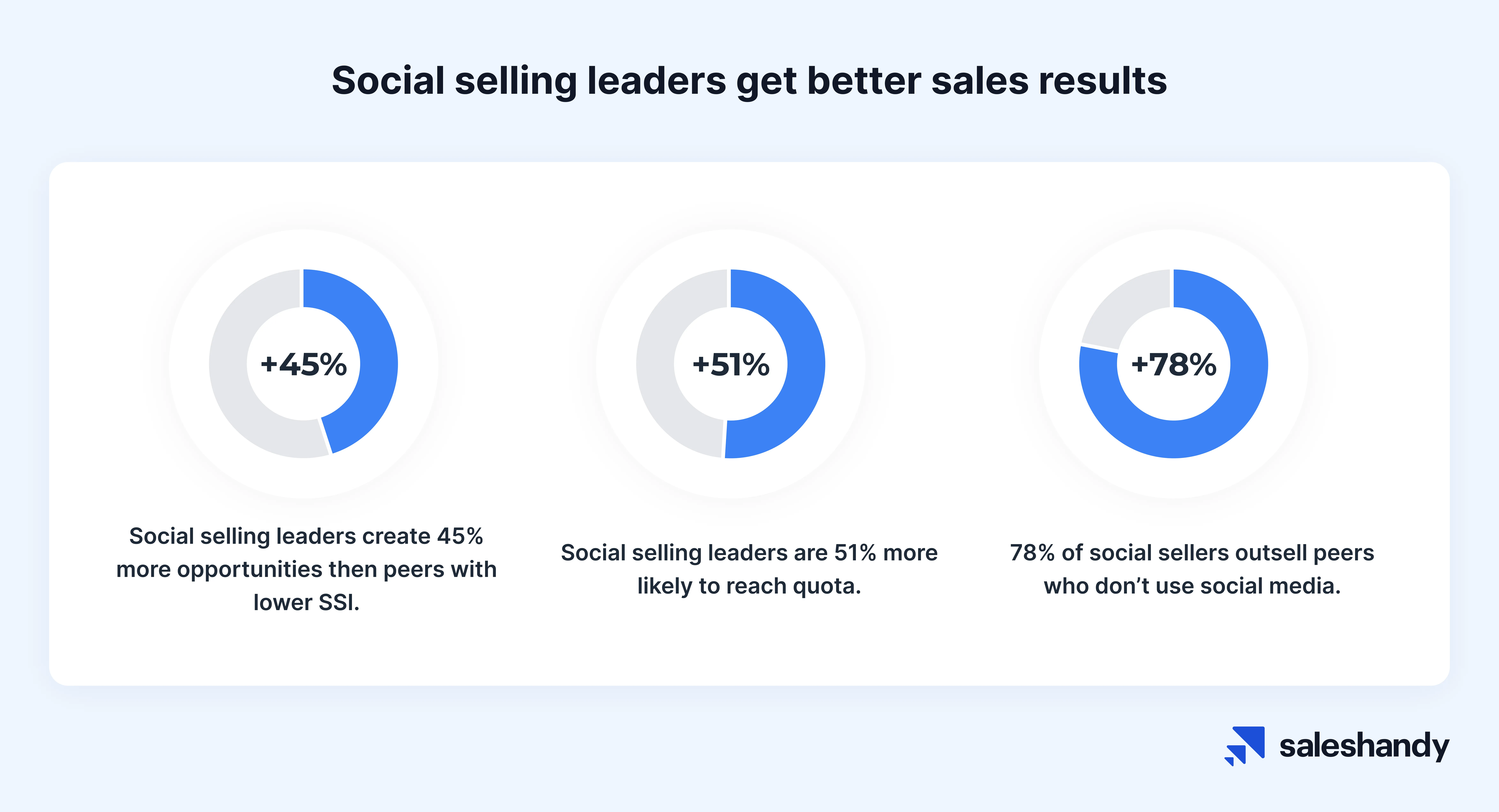 social selling