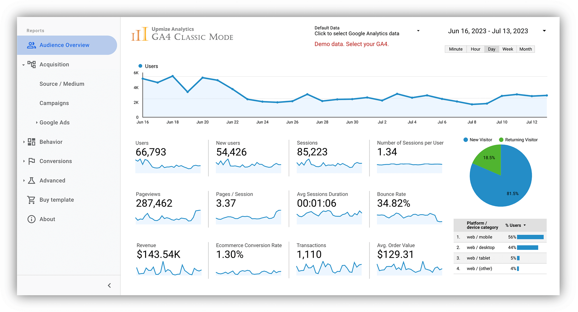 GA4 dashboard