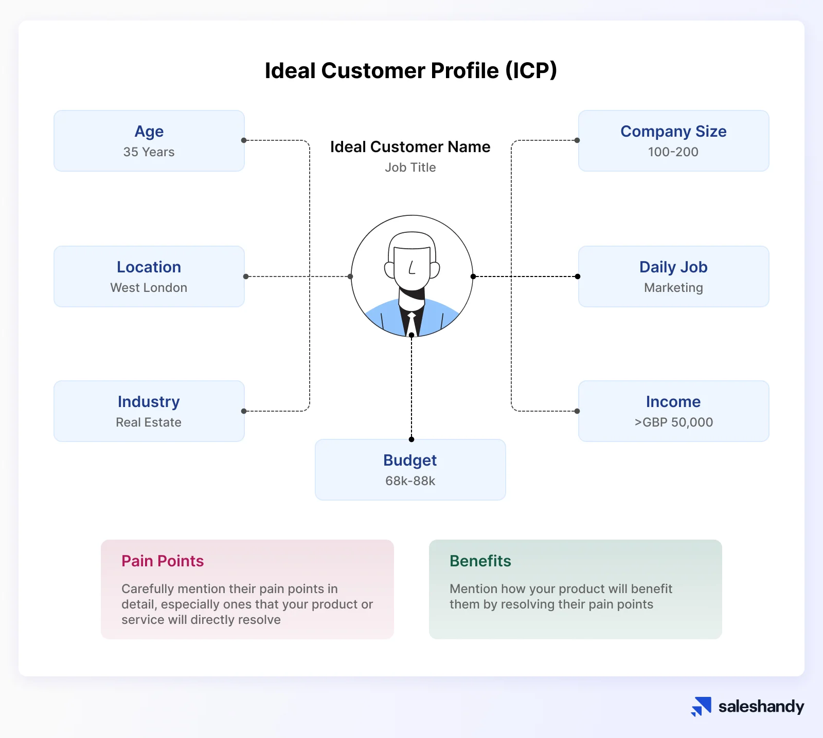 Ideal customer profile