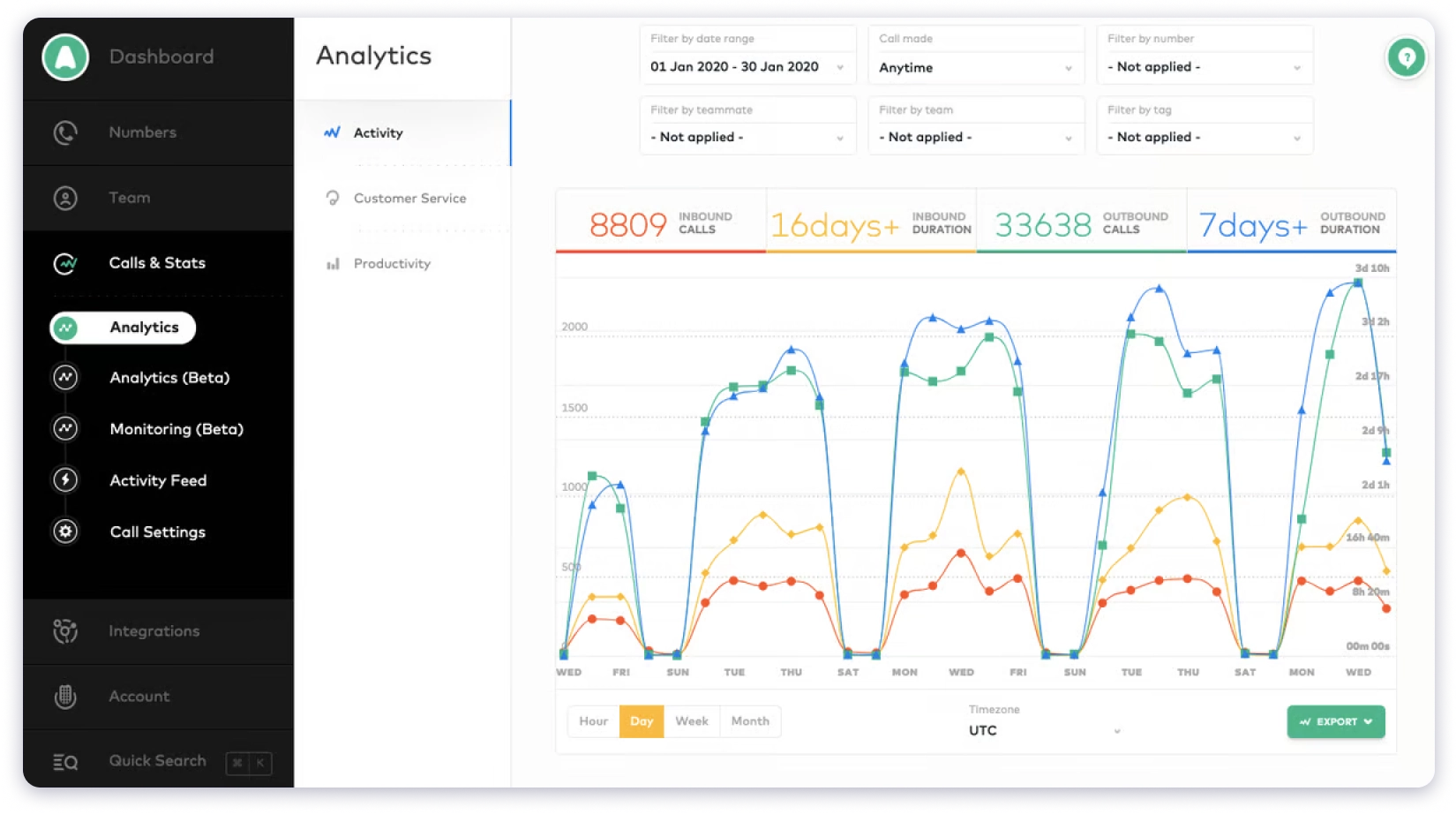 Aircall sales acceleration software