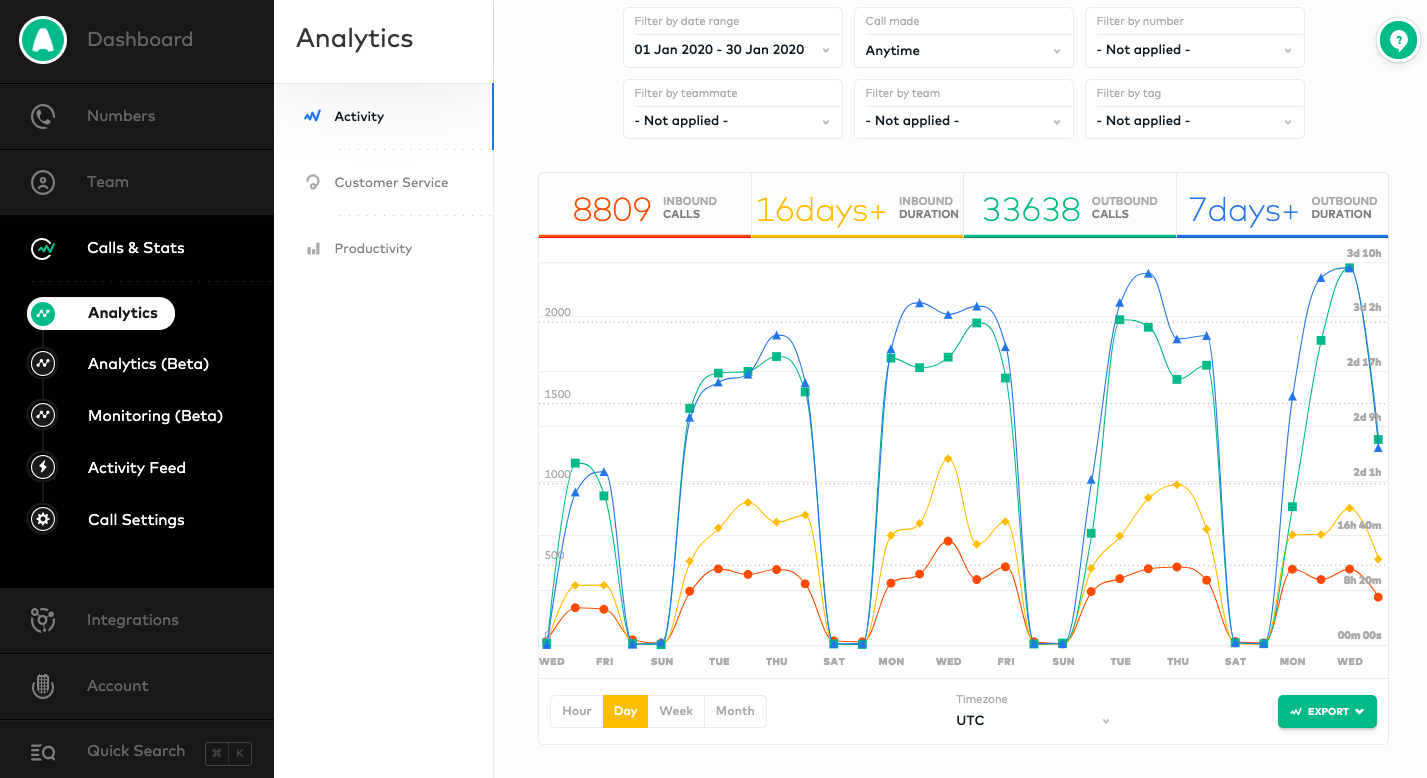 Aircall the agency tool