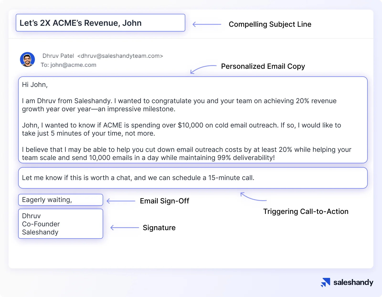 Ideal cold email format