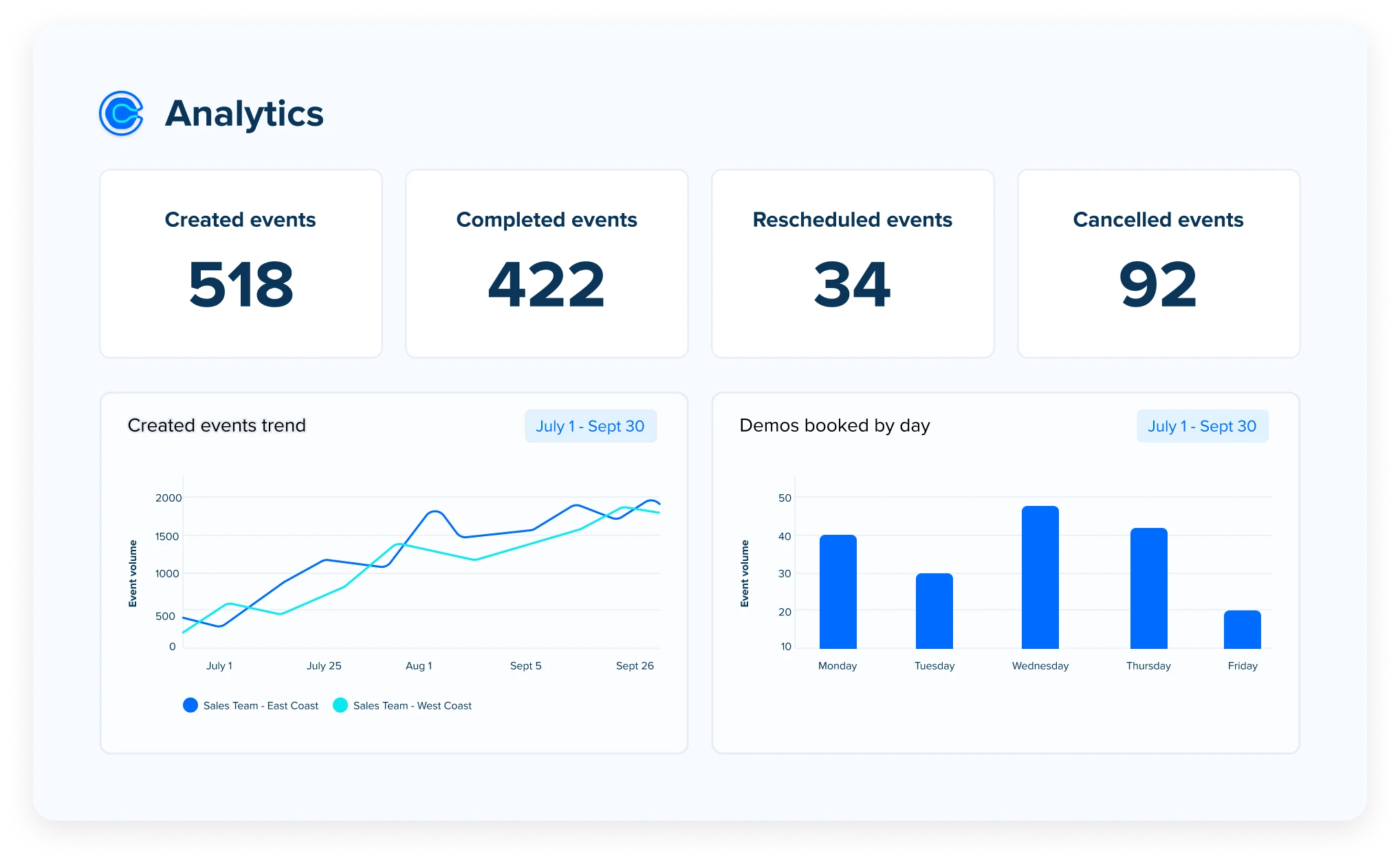 Calendly dashboard