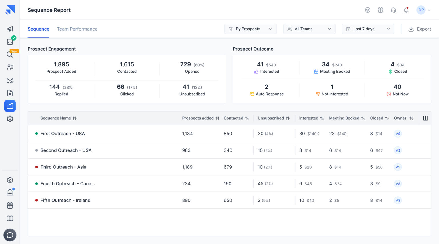 Saleshandy dashboard