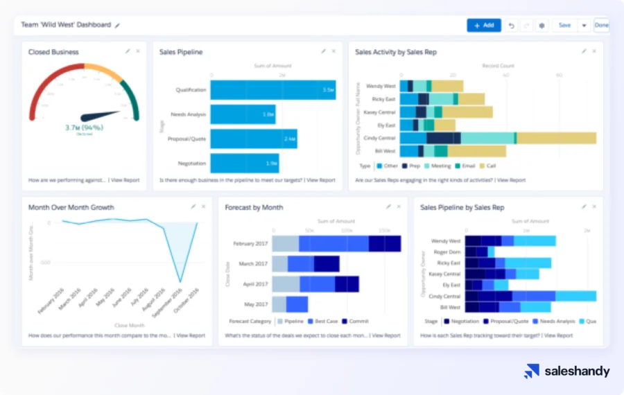 Salesforce crm