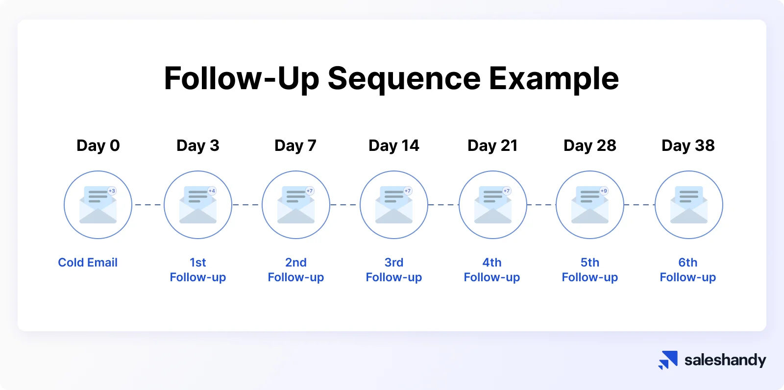 Follow up email sequence for graphic design agencies