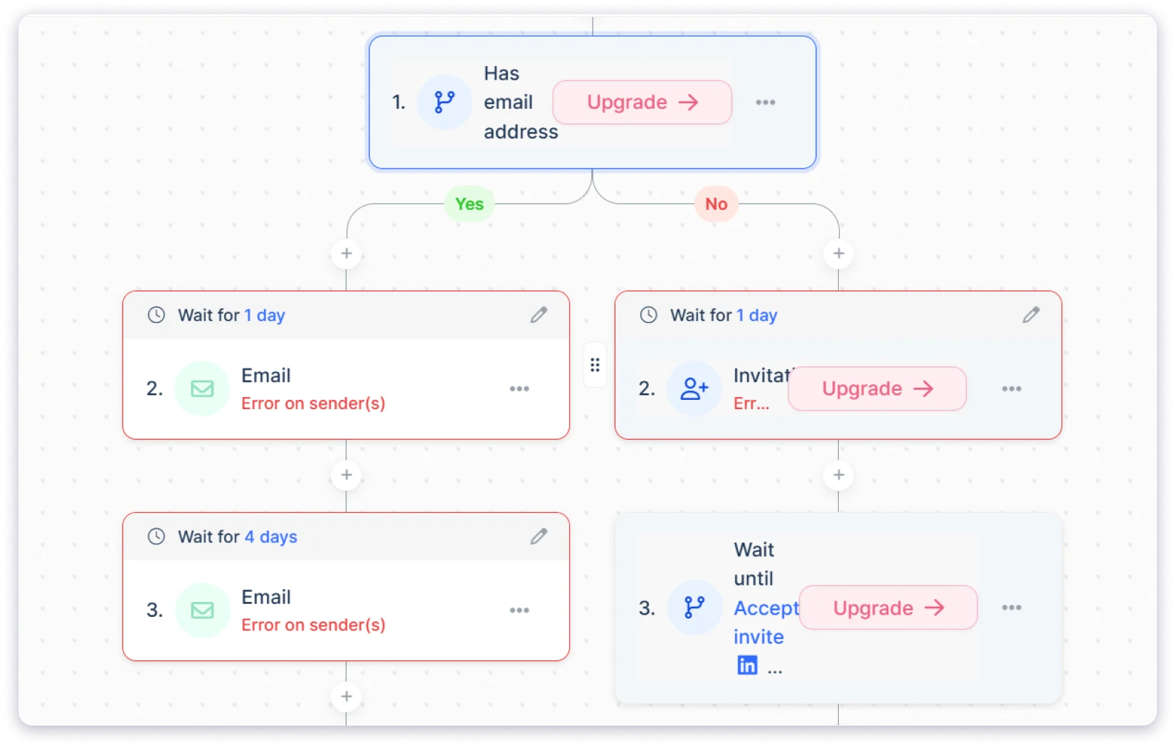 Lemlist offers multichannel outreach automation with conditional branching.