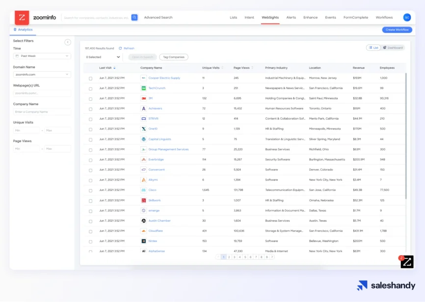 ZoomInfo is another enterprise-level B2b company research platform in my list.