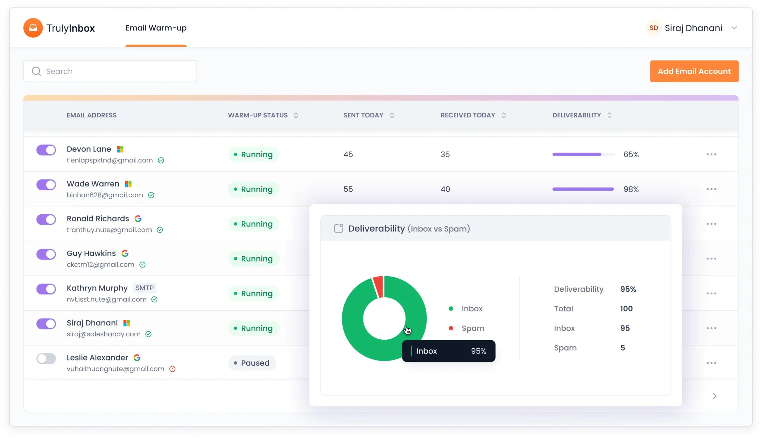Saleshandy has partnered with TrulyInbox to provide email warm-up services