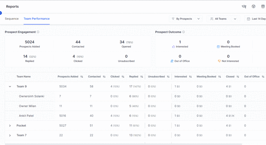 saleshandy advanced analytics