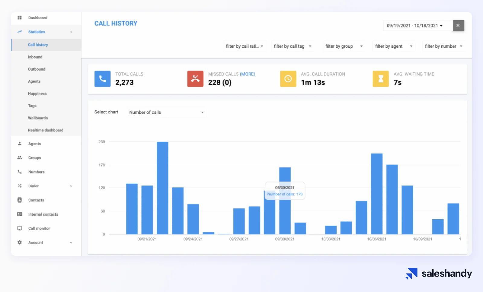 Cold calling tool for SDRs - CloudTalk Dashboard