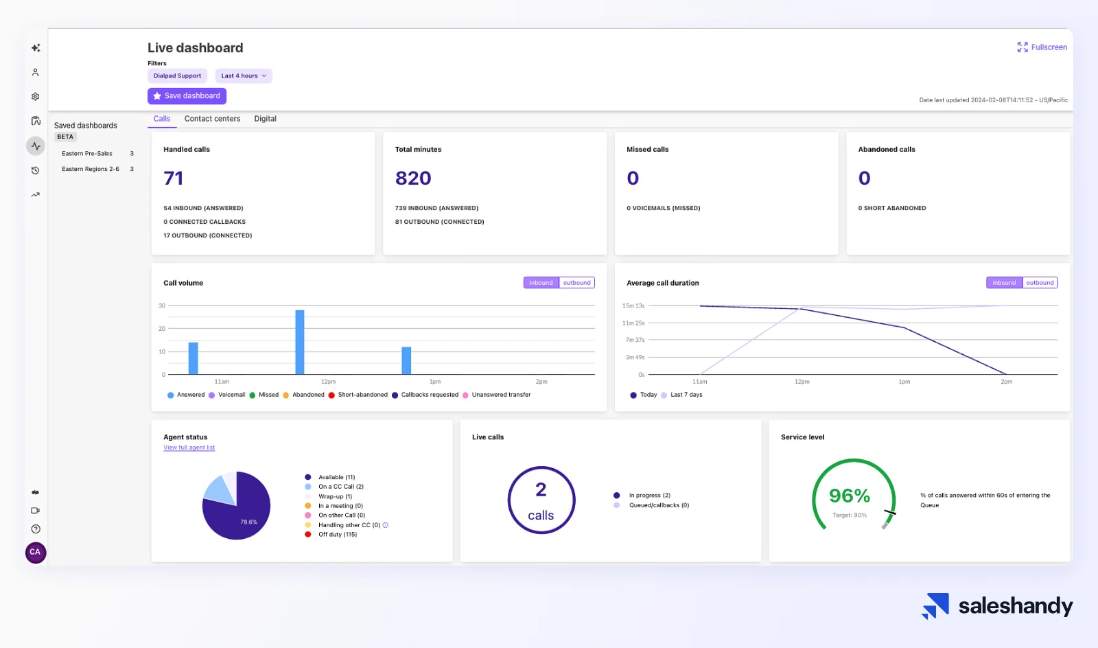 Cold calling tool for SDRs - Dialpad Dashboard