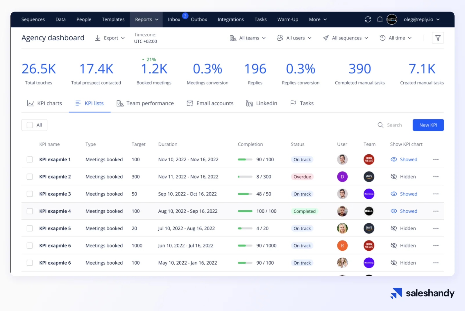 Sales Engagement Tools for SDRs - Reply.io Dashboard