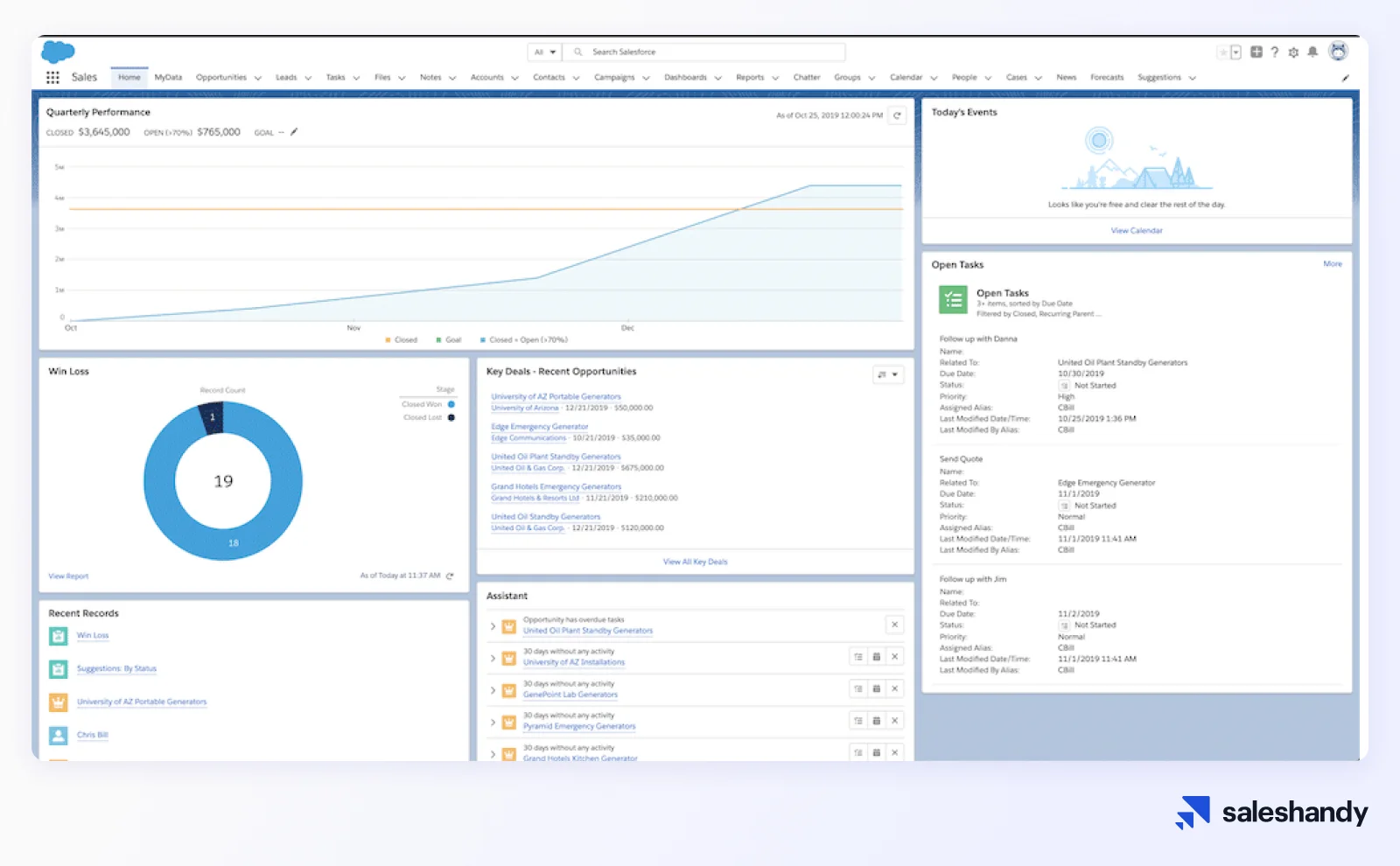 CRM tool for SDRs - Salesforce Dashboard