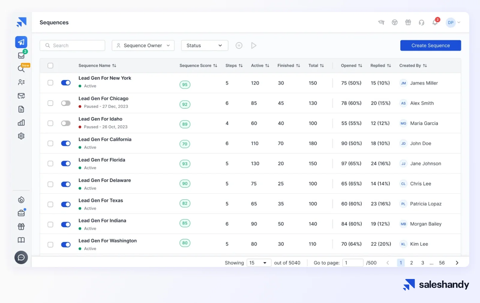 Saleshandy Cold Email Campaign Dashboard