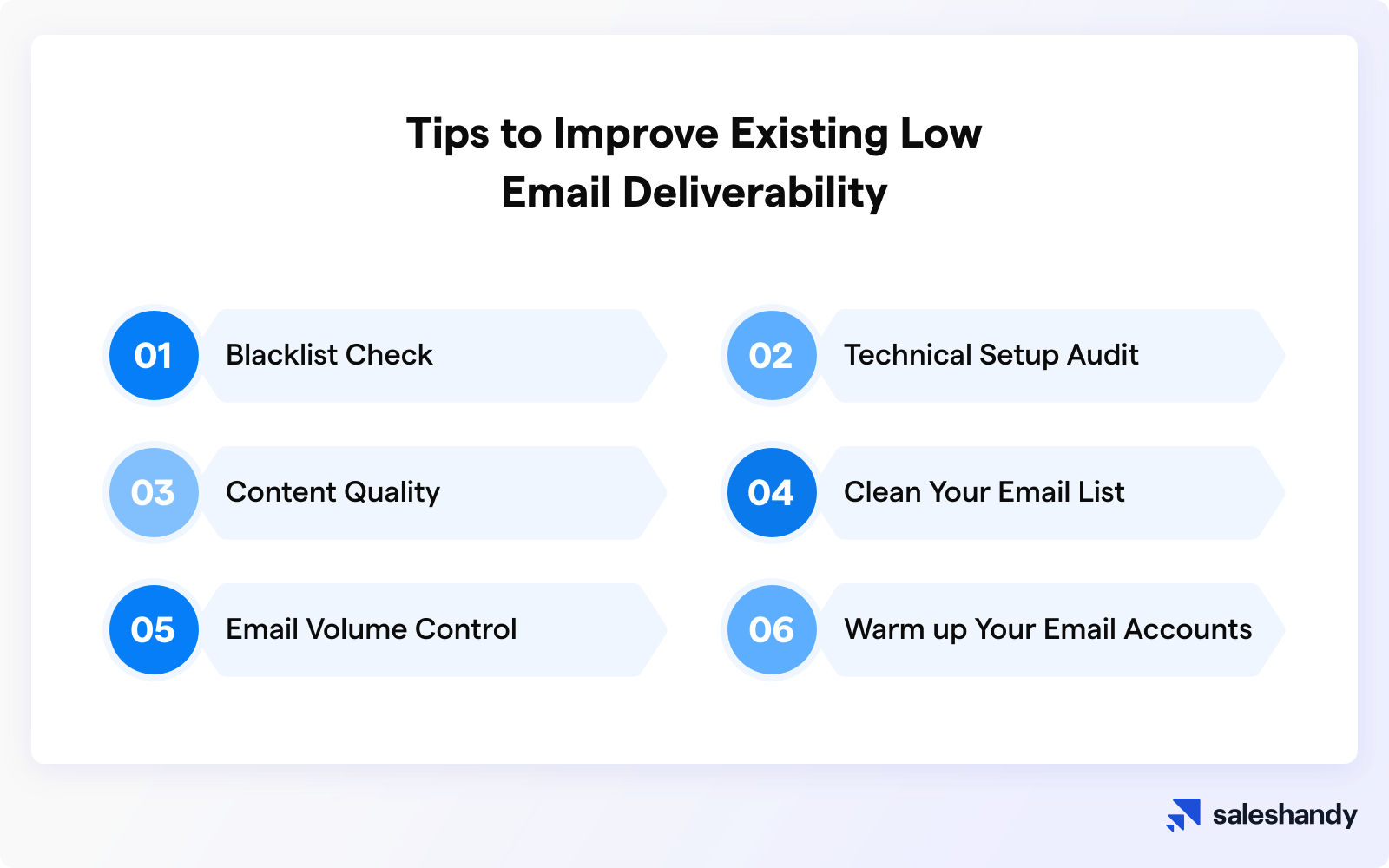 Improve Email Deliverability 