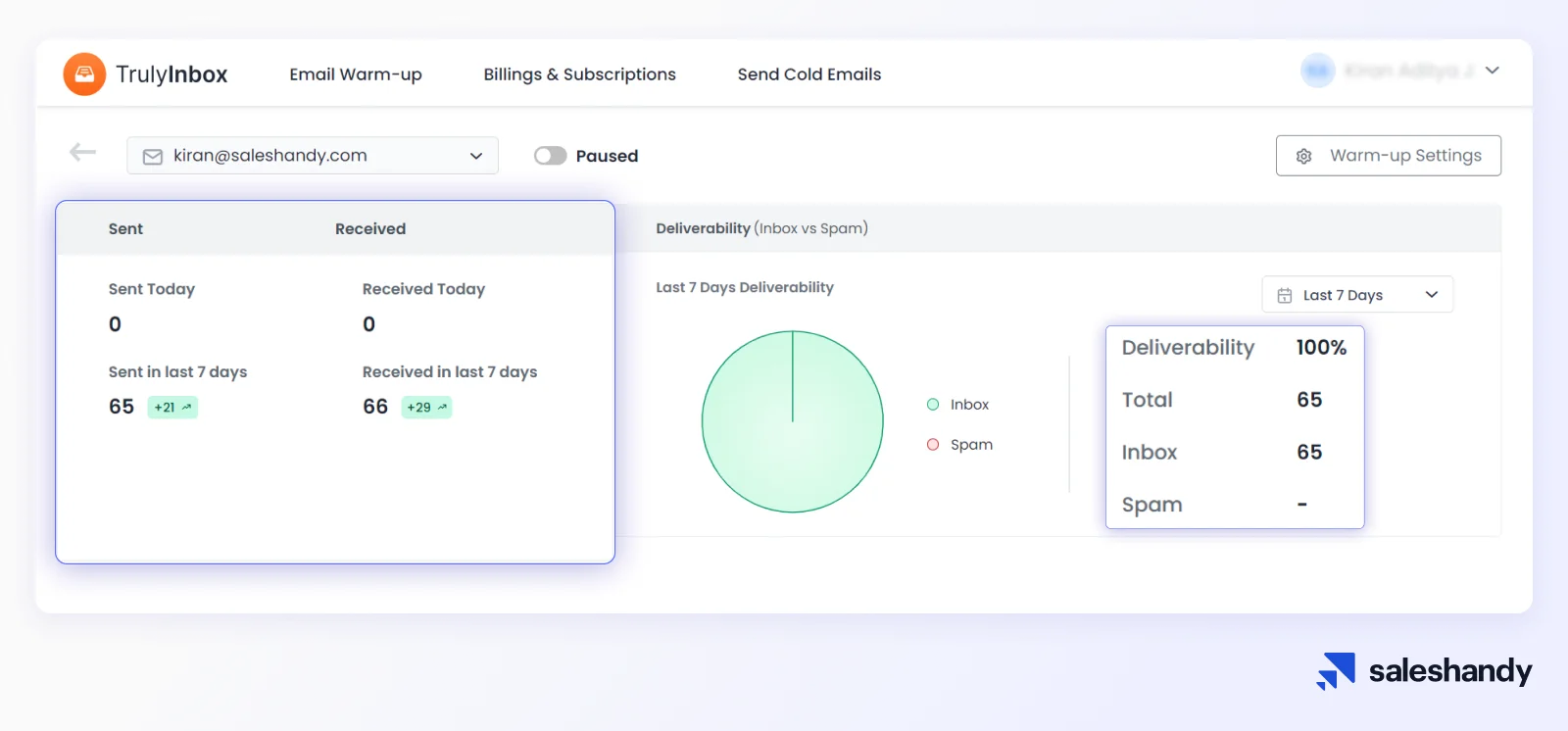 Saleshandy offers email warm-up in partnership with Trulyinbox.