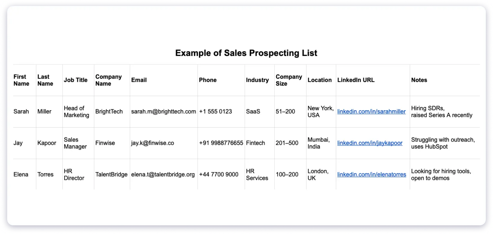 example of sales prospecting list