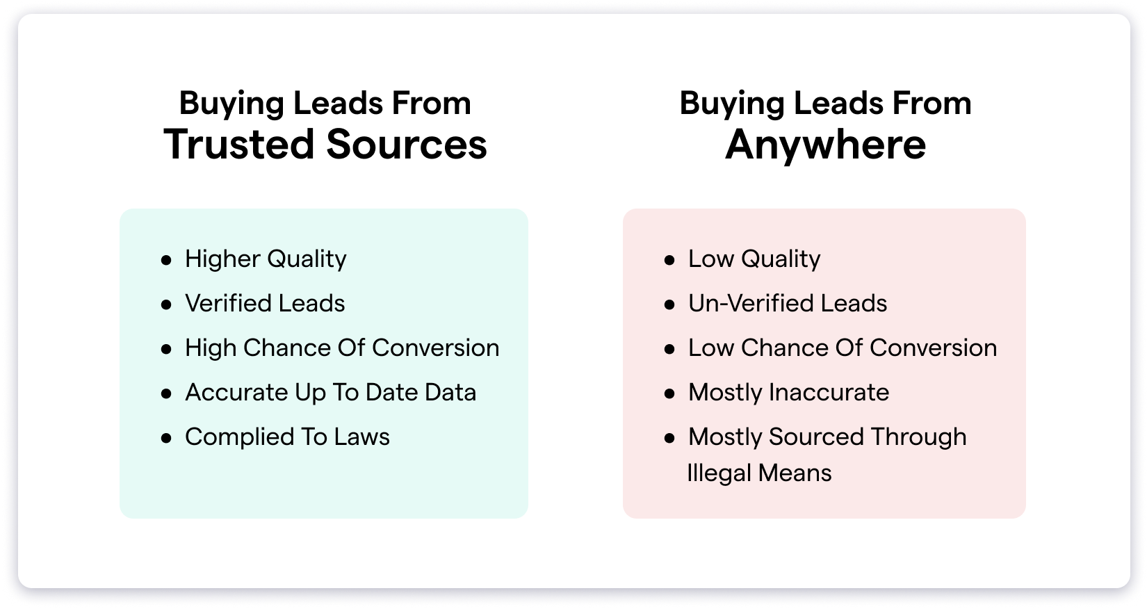Buying Leads from trusted vs Anywhere B2B List Building