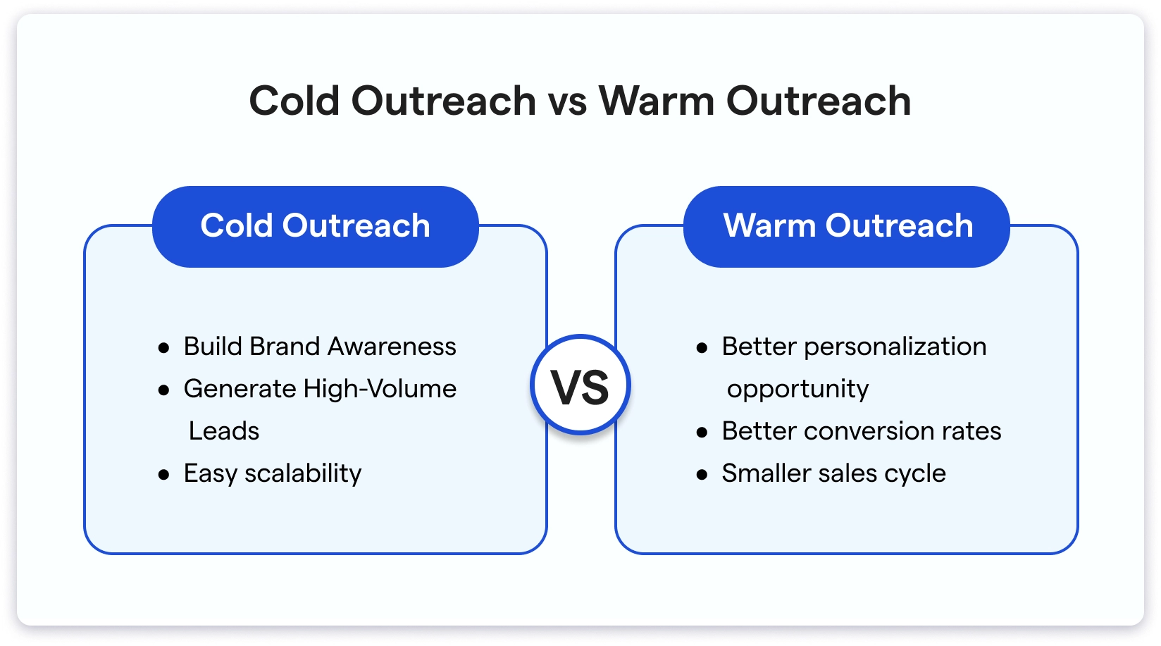1. Cold Outreach vs Warm Outreach